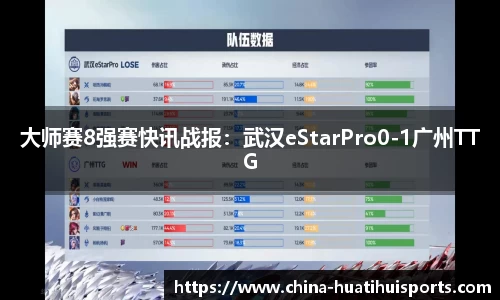 大师赛8强赛快讯战报：武汉eStarPro0-1广州TTG